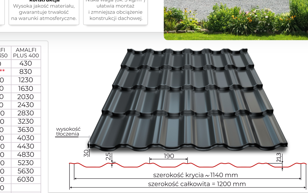 Amalfi Plus technische Skizze